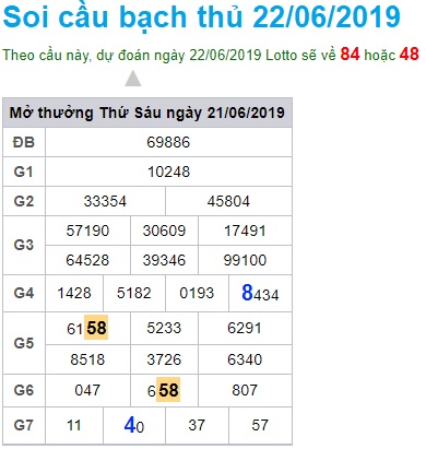 Soi cầu XSMB 22-6-2019 Win2888