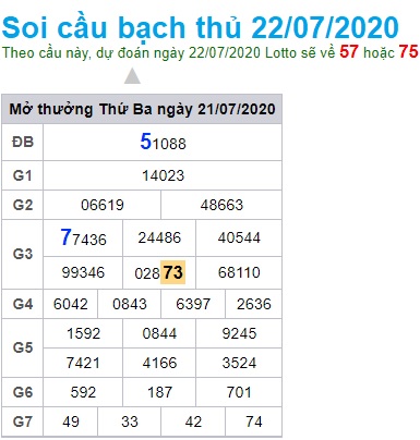 Soi cầu XSMB 22-7-2020 Win2888