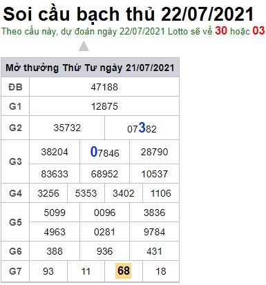 Soi cầu XSMB 22-7-2021 Win2888