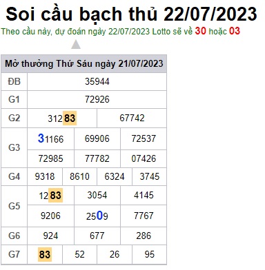 Soi cầu XSMB Win2888 22-07-2023 Dự đoán Cầu Lô Miền Bắc thứ 7