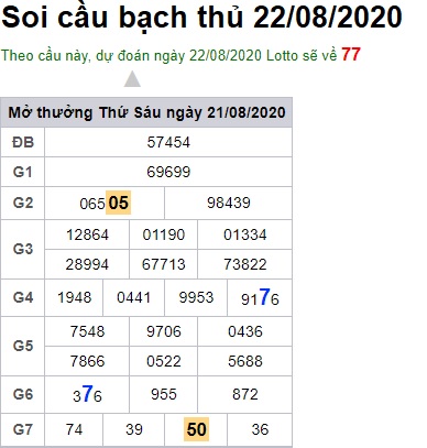 Soi cầu XSMB 22-8-2020 Win2888