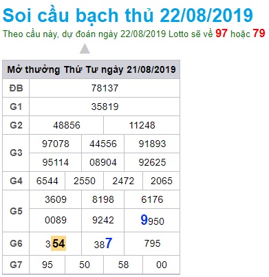 Soi cầu XSMB 22-8-2019 Win2888