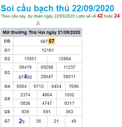 Soi cầu XSMB 22-9-2020 Win2888