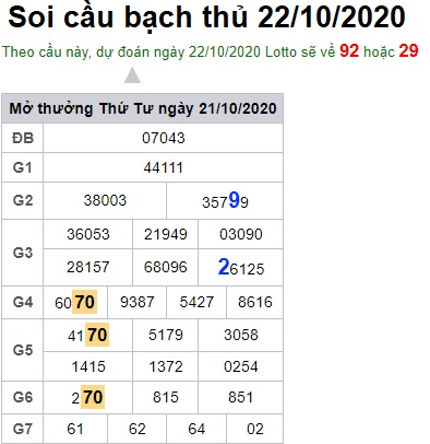 Soi cầu XSMB 22-10-2020 Win2888