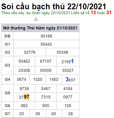 Soi cầu XSMB 22-10-2021 Win2888