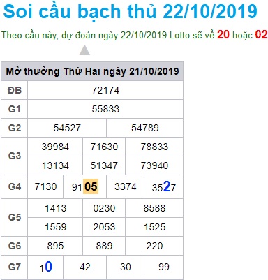 Soi cầu XSMB 22-10-2019 Win2888