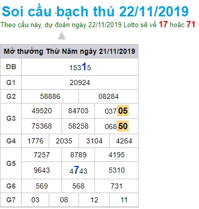 Soi cầu XSMB 22-11-2019 Win2888