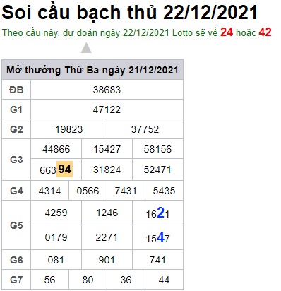 Soi cầu XSMB 22-12-2021 Win2888