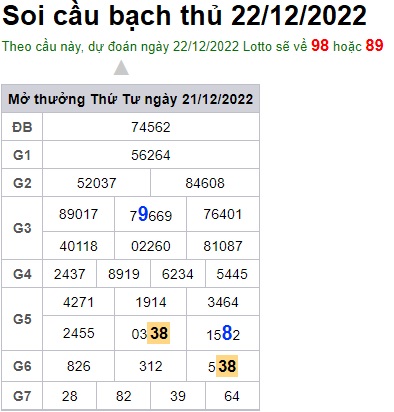 Soi cầu bạch thủ 22/12/22