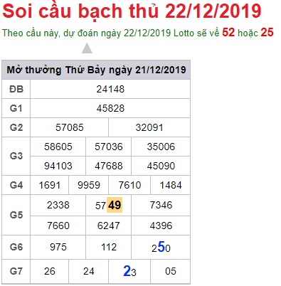 Soi cầu XSMB 22-12-2019 Win2888