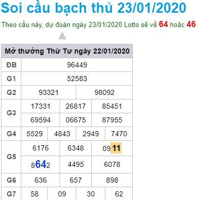 Soi cầu XSMB 23-1-2020 Win2888