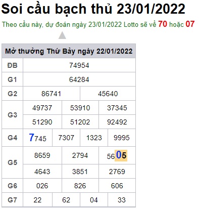 Soi cầu XSMB 23-1-2022 Win2888