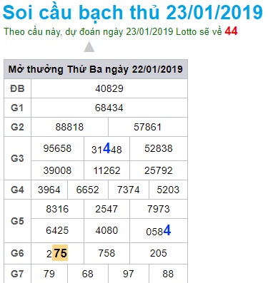 Soi cầu XSMB 23-1-2019 Dự đoán xổ số miền bắc Win2888 thứ 4