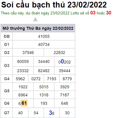 Soi cầu XSMB 23-2-2022 Win2888