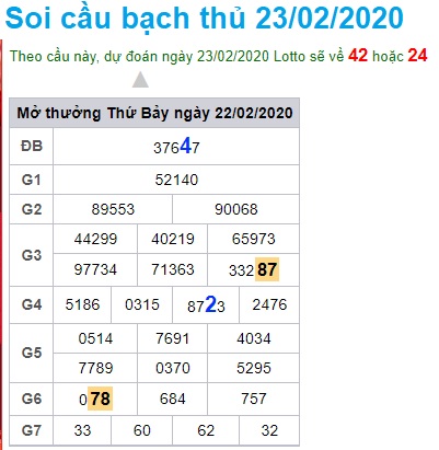 Soi cầu XSMB 23-2-2020 Win2888