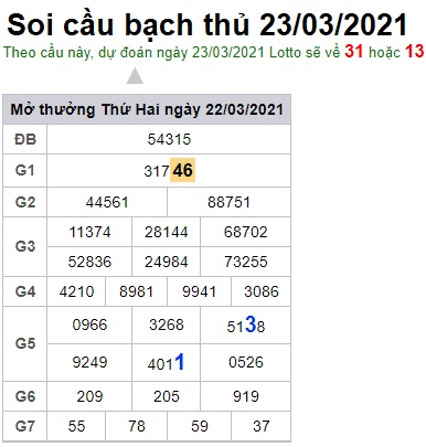 Soi cầu XSMB 23-3-2021 Win2888