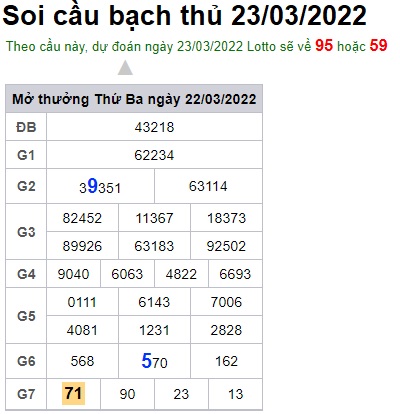 Soi cầu XSMB 23-3-2022 Win2888