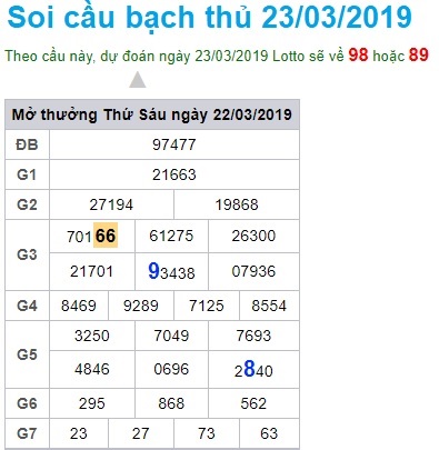 Soi cầu XSMB Win2888 23-3-2019