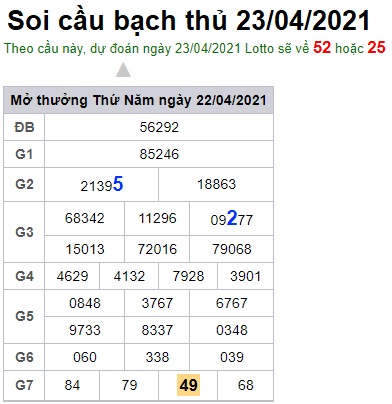 Soi cầu XSMB 23-4-2021 Win2888