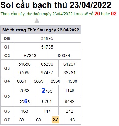 Soi cầu XSMB 23-04-2022 Win2888 Dự đoán cầu lô miền bắc thứ 7