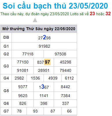 Soi cầu XSMB 23-5-2020 Win2888