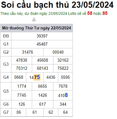 Soi cầu XSMB 23-05-2024 Win2888 Dự đoán cầu lô miền bắc thứ 5