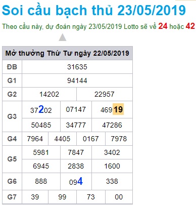 Soi cầu XSMB 23-5-2019 Win2888 