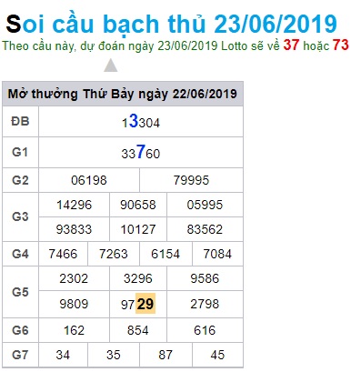 Soi cầu XSMB 23-6-2019 Win2888