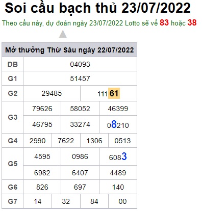 Soi cầu XSMB 23-07-2022 Win2888 Dự đoán cầu lô miền bắc thứ 7