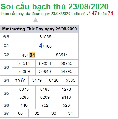 Soi cầu XSMB 23-8-2020 Win2888