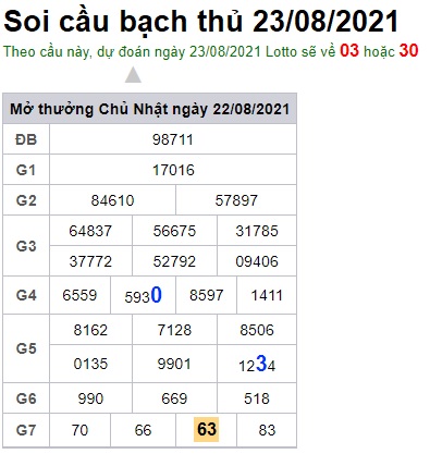 Soi cầu XSMB 23-8-2021 Win2888