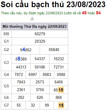 Soi cầu XSMB 23-08-2023 Win2888 Chốt số Dàn Đề Miền Bắc thứ 4