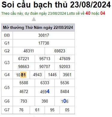 Soi cầu XSMB 23-08-2024 Win2888 Dự đoán cầu lô miền bắc thứ 6