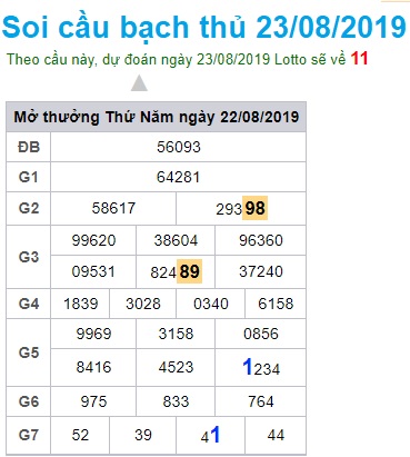 Soi cầu XSMB 23-8-2019 Win2888