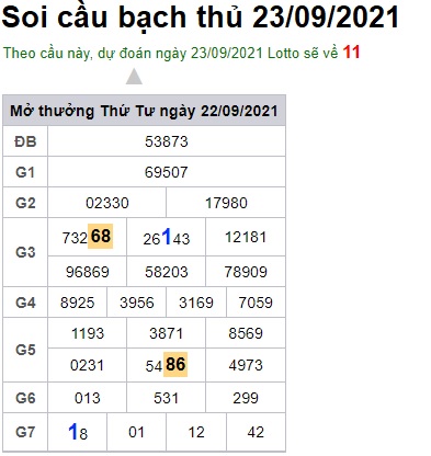 Soi cầu XSMB 23-9-2021 Win2888