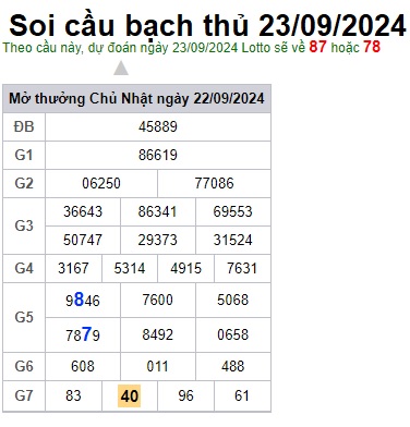 Soi cầu XSMB 23-09-2024 Win2888 Chốt số lô đề miền bắc thứ 2