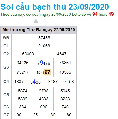 Soi cầu XSMB 23-9-2020 Win2888