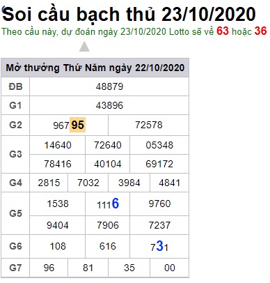 Soi cầu XSMB 23-10-2020 Win2888