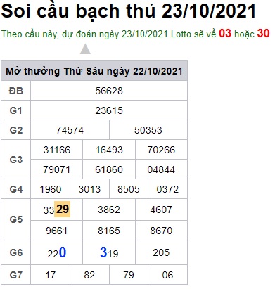 Soi cầu XSMB 23-10-2021 Win2888