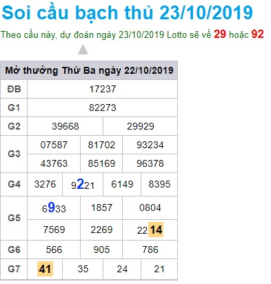 Soi cầu XSMB 23-10-2019 Win2888