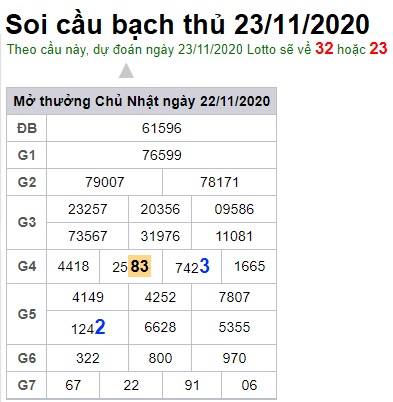 Soi cầu XSMB 23-11-2020 Win2888