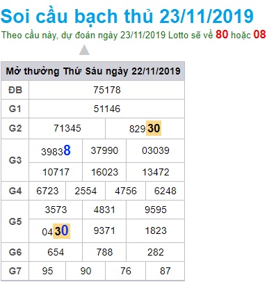 Soi cầu XSMB 23-11-2019 Win2888