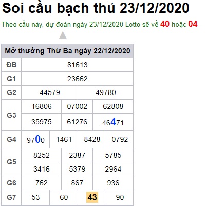 Soi cầu XSMB 23-12-2020 Win2888