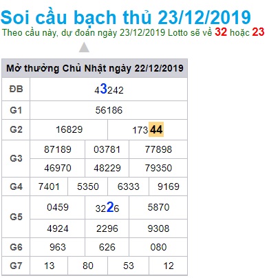 Soi cầu XSMB 23-12-2019 Win2888