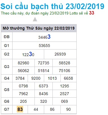 Soi cầu XSMB Win2888 23-2-2019