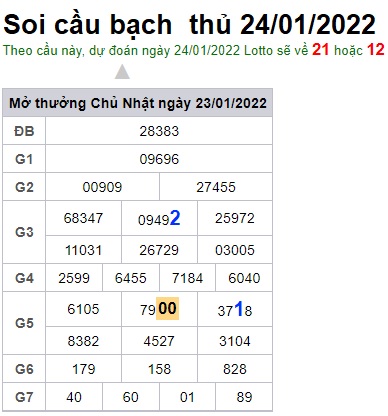 Soi cầu XSMB 24-1-2022 Win2888