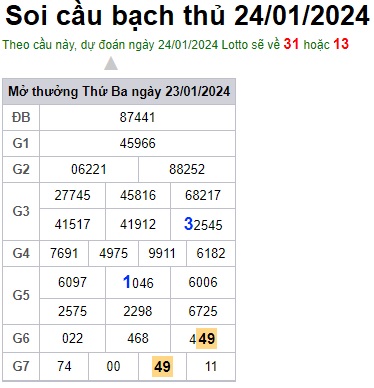 Soi cầu XSMB 24-01-2024 Win2888 Chốt số Dàn Đề Miền Bắc thứ 4