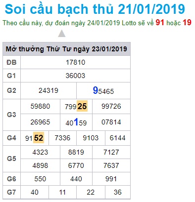 Soi cầu XSMB 24-1-2019 Dự đoán xổ số miền bắc Win2888 thứ 5