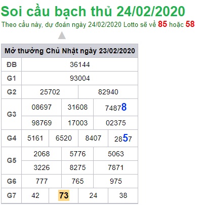 Soi cầu XSMB 24-2-2020 Win2888