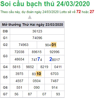 Soi cầu XSMB 24-3-2020 Win2888